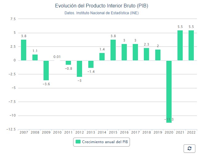 PIB El Plural